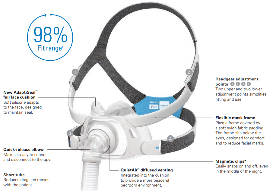 ResMed AirFit F40 Full Face CPAP Mask