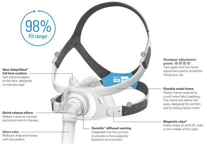 ResMed AirFit F40 Full Face CPAP Mask