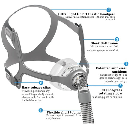 BMC N5A | N5 | N5AH | N5H Nasal CPAP Mask - Replacement Parts