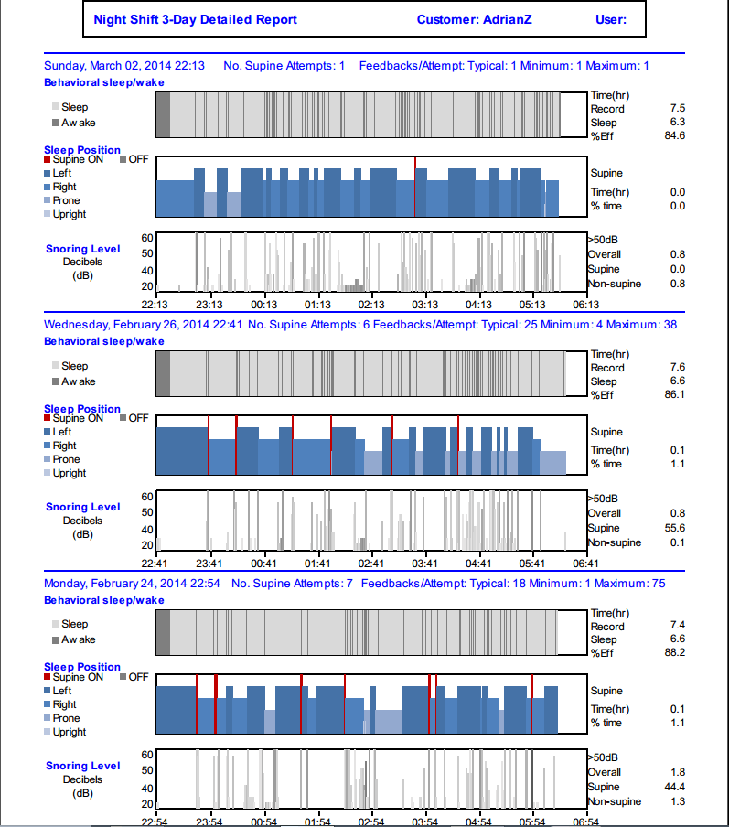 NightShift Lateral Sleep Positioner