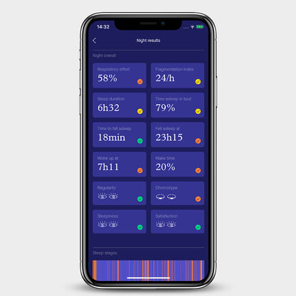 Sunrise Home Sleep Test – Single Use Chin Sensor