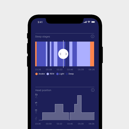 Sunrise Home Sleep Test – Single Use Chin Sensor