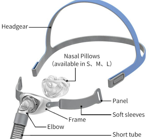 BMC P2 Nasal CPAP Mask - Replacement Parts